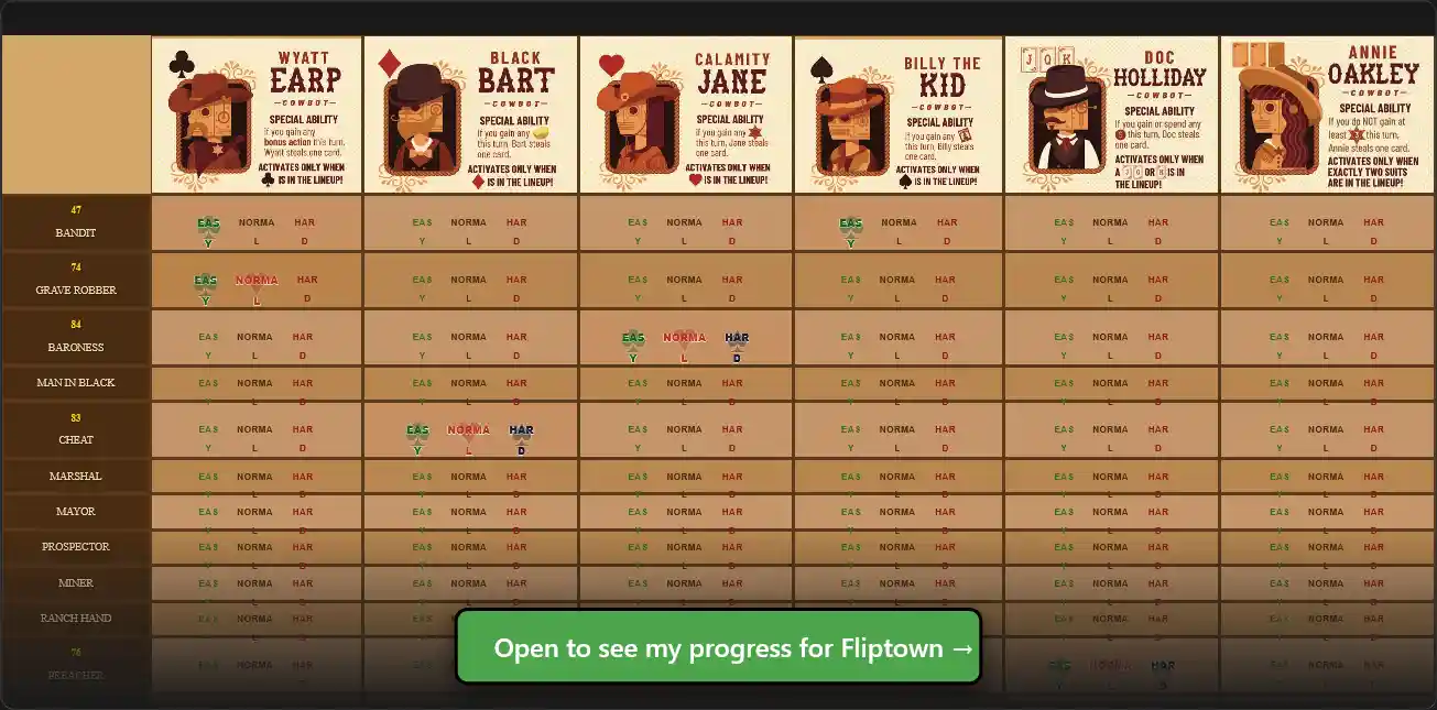 Fliptown Solo Completionist Matrix